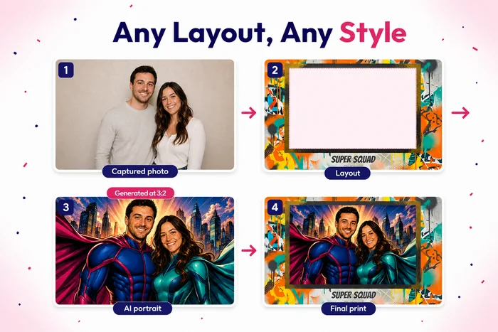 Before-and-after example of an AI photo booth portrait